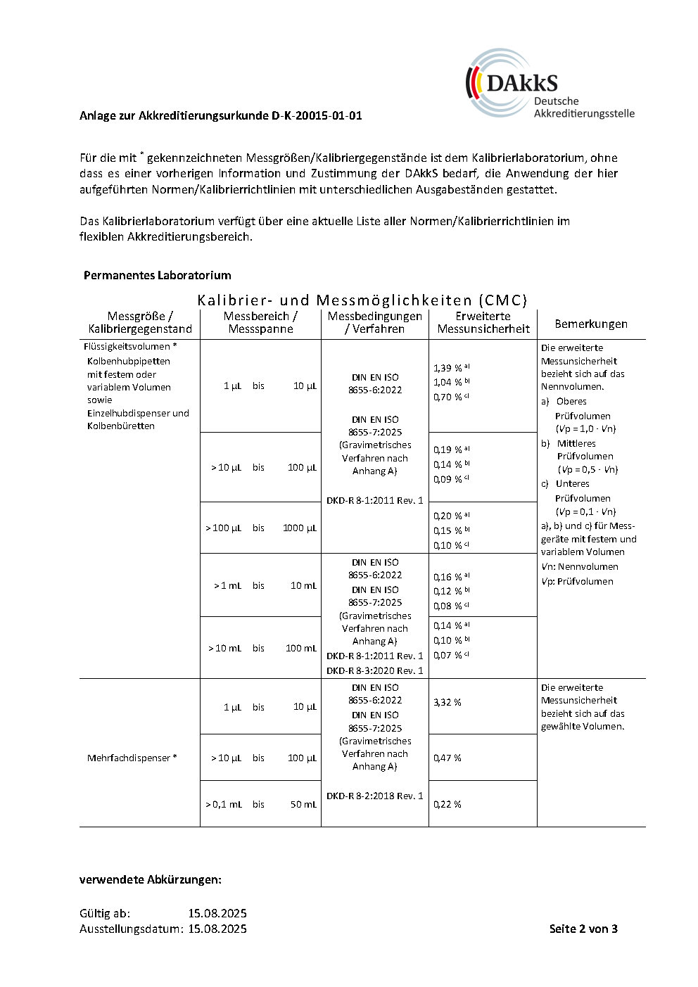 Akkreditierungsurkunde CMC Tabelle